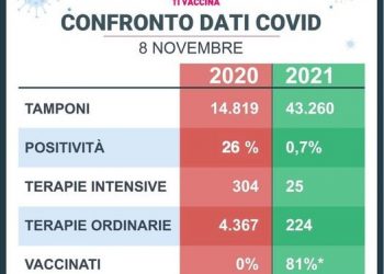 Vaccini Covid, il generale Figliuolo: «Piemonte, avanti così»