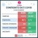 Vaccini Covid, il generale Figliuolo: «Piemonte, avanti così»